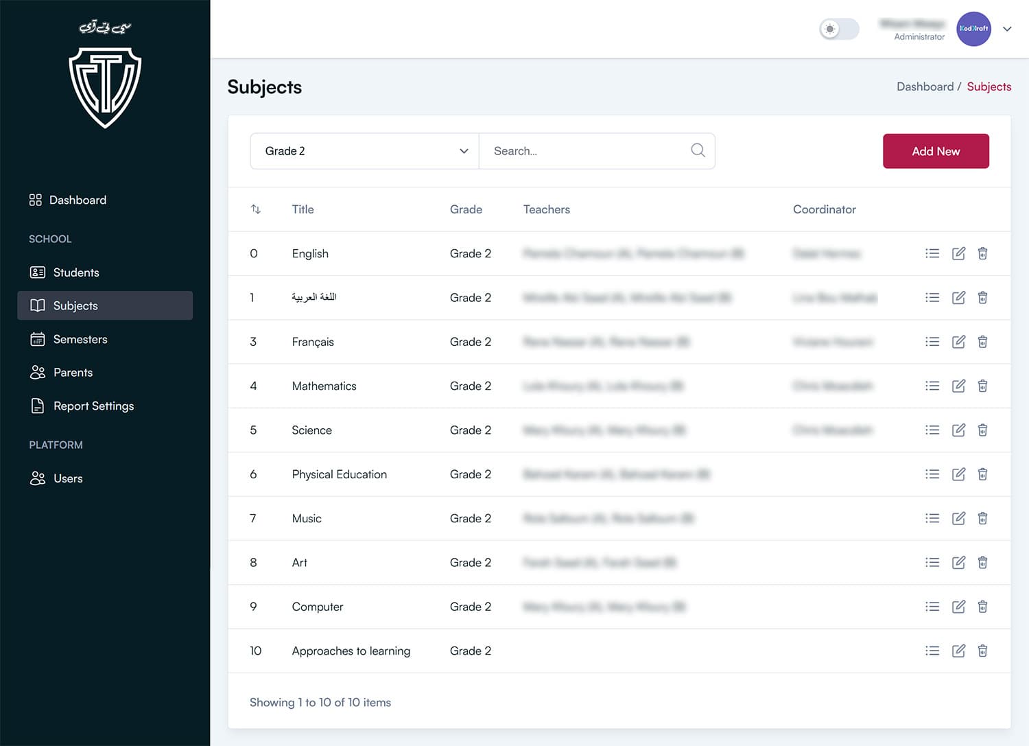 CTI PYP Grading System
